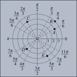 Precalculus with Limits: A Graphing Approach, Chapter 9.5, Problem 92E , additional homework tip  4