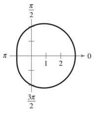 Precalculus with Limits: A Graphing Approach, Chapter 9.6, Problem 14E , additional homework tip  1