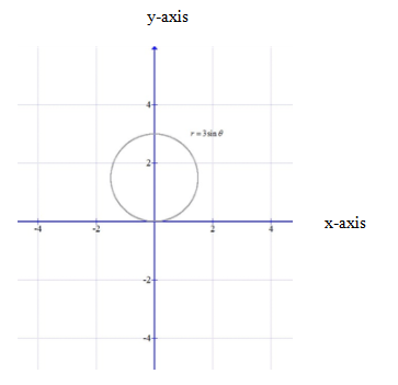 Precalculus with Limits: A Graphing Approach, Chapter 9.6, Problem 25E 