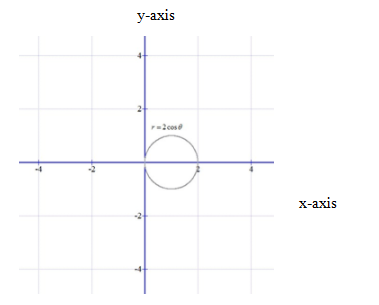 Precalculus with Limits: A Graphing Approach, Chapter 9.6, Problem 26E 