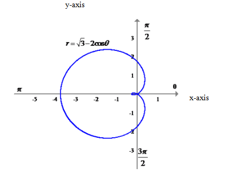 Precalculus with Limits: A Graphing Approach, Chapter 9.6, Problem 36E 