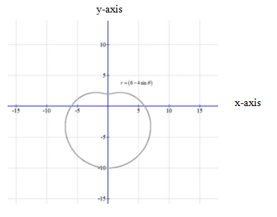 PRECALCULUS W/LIMITS:GRAPH.APPROACH(HS), Chapter 9.6, Problem 44E 