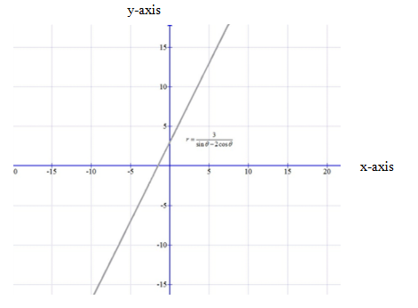 Precalculus with Limits: A Graphing Approach, Chapter 9.6, Problem 41E 