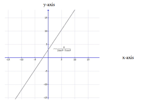 Precalculus with Limits: A Graphing Approach, Chapter 9.6, Problem 42E 