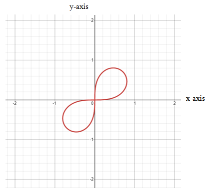 PRECALCULUS W/LIMITS:GRAPH.APPROACH(HS), Chapter 9.6, Problem 47E 