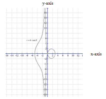 Precalculus with Limits: A Graphing Approach, Chapter 9.6, Problem 48E 
