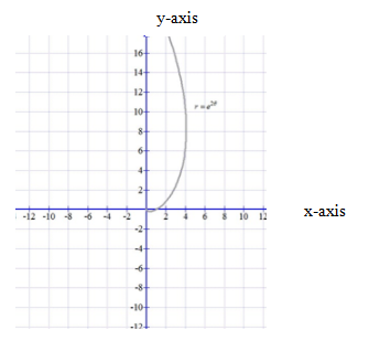 Precalculus with Limits: A Graphing Approach, Chapter 9.6, Problem 49E 