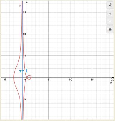 Precalculus with Limits: A Graphing Approach, Chapter 9.6, Problem 57E , additional homework tip  1