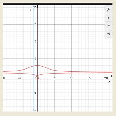 Precalculus with Limits: A Graphing Approach, Chapter 9.6, Problem 58E , additional homework tip  1