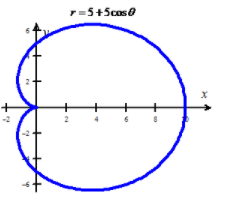 PRECALCULUS W/LIMITS:GRAPH.APPROACH(HS), Chapter 9.6, Problem 65E 