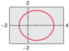 Precalculus with Limits: A Graphing Approach, Chapter 9.7, Problem 10E , additional homework tip  1