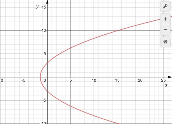 Precalculus with Limits: A Graphing Approach, Chapter 9.7, Problem 15E 