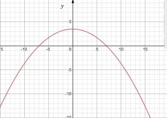 Precalculus with Limits: A Graphing Approach, Chapter 9.7, Problem 18E 