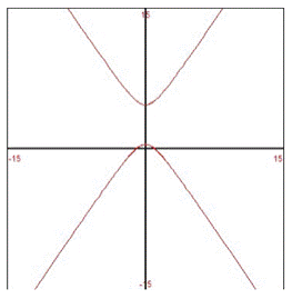 Precalculus with Limits: A Graphing Approach, Chapter 9.7, Problem 27E 