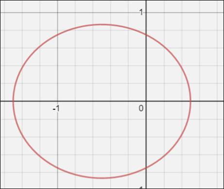 Precalculus with Limits: A Graphing Approach, Chapter 9.7, Problem 29E , additional homework tip  2