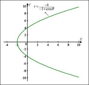 Precalculus with Limits: A Graphing Approach, Chapter 9.7, Problem 30E , additional homework tip  1