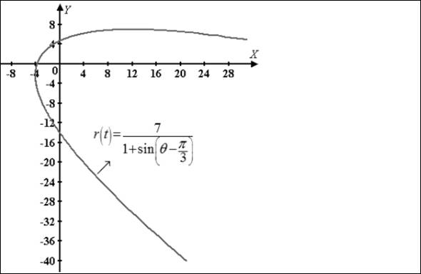Precalculus with Limits: A Graphing Approach, Chapter 9.7, Problem 32E 