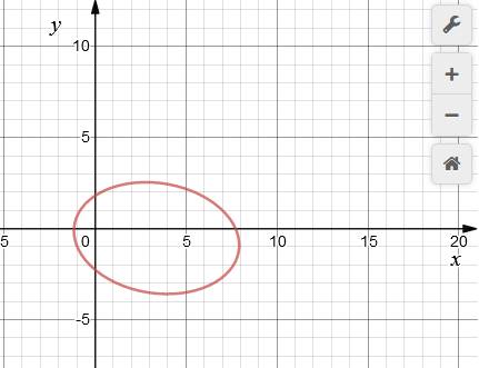 Precalculus with Limits: A Graphing Approach, Chapter 9.7, Problem 35E , additional homework tip  1