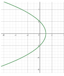 Precalculus with Limits: A Graphing Approach, Chapter 9.7, Problem 5E , additional homework tip  1