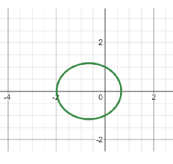 PRECALCULUS W/LIMITS:GRAPH.APPROACH(HS), Chapter 9.7, Problem 5E , additional homework tip  3