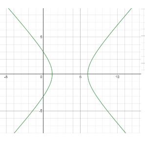 PRECALCULUS W/LIMITS:GRAPH.APPROACH(HS), Chapter 9.7, Problem 5E , additional homework tip  5