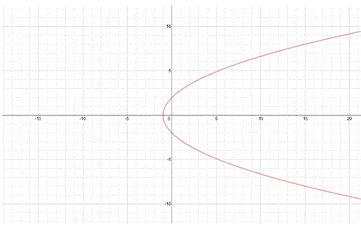 Precalculus with Limits: A Graphing Approach, Chapter 9.7, Problem 6E , additional homework tip  1