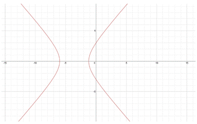 PRECALCULUS W/LIMITS:GRAPH.APPROACH(HS), Chapter 9.7, Problem 6E , additional homework tip  3