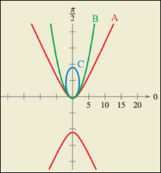 Precalculus with Limits: A Graphing Approach, Chapter 9.7, Problem 78E , additional homework tip  1