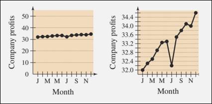 Precalculus with Limits: A Graphing Approach, Chapter B.1, Problem 36E , additional homework tip  1