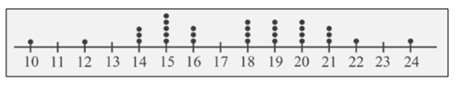 Precalculus with Limits: A Graphing Approach, Chapter B.1, Problem 9E , additional homework tip  1