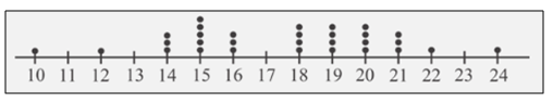 Precalculus with Limits: A Graphing Approach, Chapter B.1, Problem 9E , additional homework tip  2