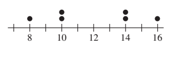 PRECALCULUS W/LIMITS:GRAPH.APPROACH(HS), Chapter B.2, Problem 17E , additional homework tip  1