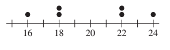 PRECALCULUS W/LIMITS:GRAPH.APPROACH(HS), Chapter B.2, Problem 17E , additional homework tip  2