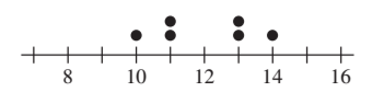 PRECALCULUS W/LIMITS:GRAPH.APPROACH(HS), Chapter B.2, Problem 17E , additional homework tip  3