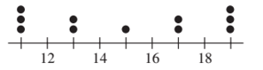 PRECALCULUS W/LIMITS:GRAPH.APPROACH(HS), Chapter B.2, Problem 18E , additional homework tip  1