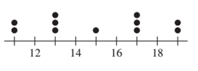 Precalculus with Limits: A Graphing Approach, Chapter B.2, Problem 22E , additional homework tip  2