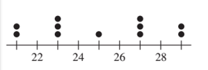 PRECALCULUS W/LIMITS:GRAPH.APPROACH(HS), Chapter B.2, Problem 18E , additional homework tip  3