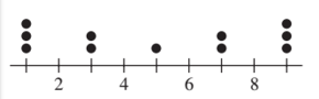 Precalculus with Limits: A Graphing Approach, Chapter B.2, Problem 22E , additional homework tip  4