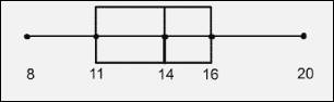 Precalculus with Limits: A Graphing Approach, Chapter B.2, Problem 42E 