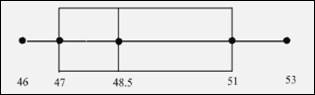 Precalculus with Limits: A Graphing Approach, Chapter B.2, Problem 43E 