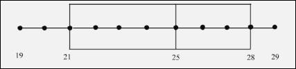 Precalculus with Limits: A Graphing Approach, Chapter B.2, Problem 44E 