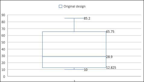 PRECALCULUS W/LIMITS:GRAPH.APPROACH(HS), Chapter B.2, Problem 50E , additional homework tip  1