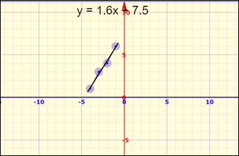Precalculus with Limits: A Graphing Approach, Chapter B.3, Problem 1E 