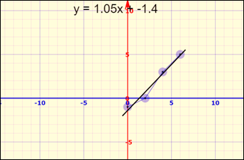 Precalculus with Limits: A Graphing Approach, Chapter B.3, Problem 2E 
