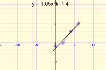 PRECALCULUS W/LIMITS:GRAPH.APPROACH(HS), Chapter B.3, Problem 2E 