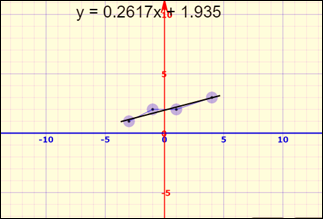 Precalculus with Limits: A Graphing Approach, Chapter B.3, Problem 3E 