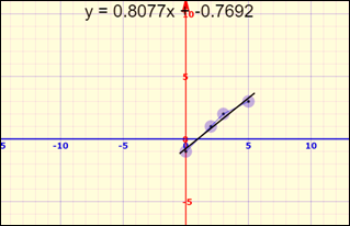 Precalculus with Limits: A Graphing Approach, Chapter B.3, Problem 4E 