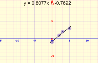 PRECALCULUS W/LIMITS:GRAPH.APPROACH(HS), Chapter B.3, Problem 4E 