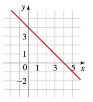 Algebra and Trigonometry (MindTap Course List), Chapter 1.3, Problem 19E 