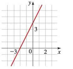 Algebra and Trigonometry (MindTap Course List), Chapter 1.3, Problem 20E 